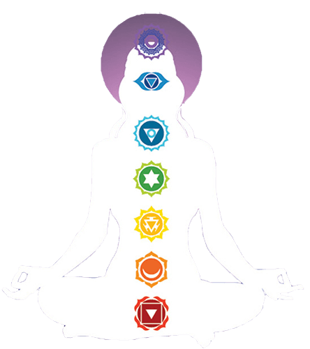 Chakra awakening yoga therapy